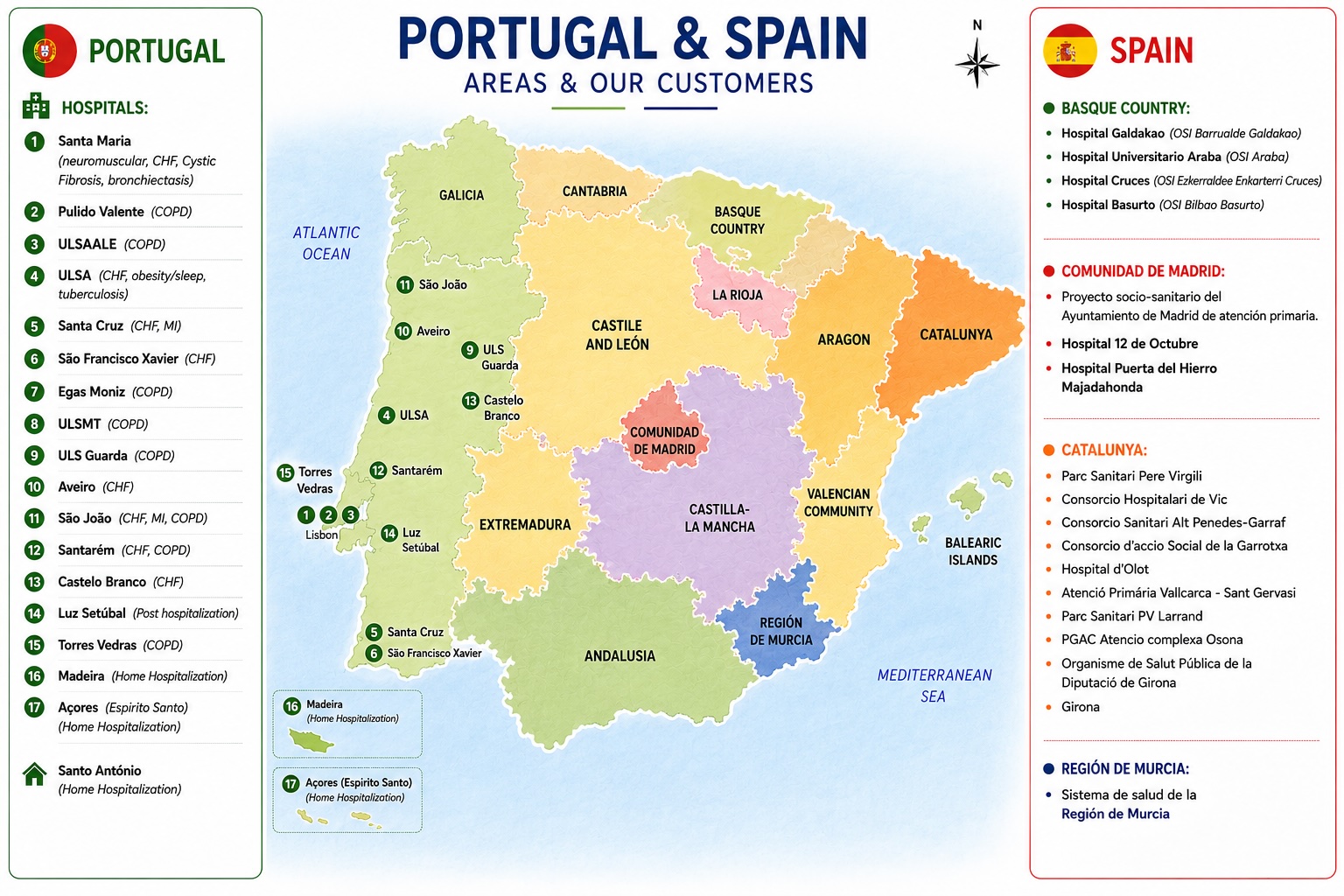 Medixine customers in Spain and Portugal
